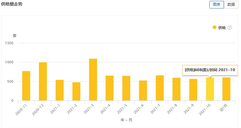 大连租赁商店,大连租赁市场数据报告