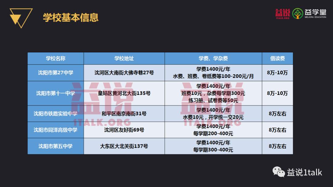 沈阳同泽高中是重点高中吗,沈阳二类省重点高中