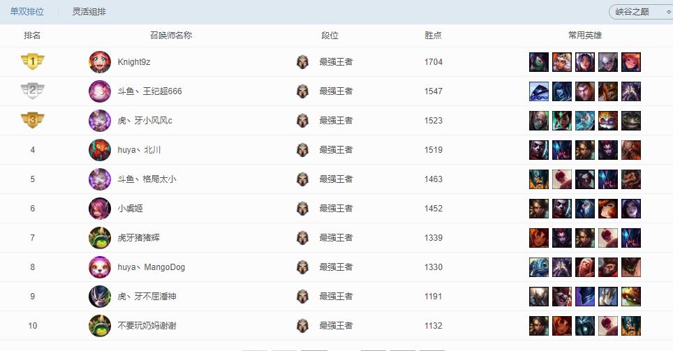 英雄联盟为什么他们战力都很高,英雄联盟总是玩得很乱