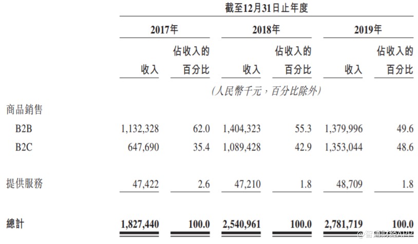 新股前瞻|日妆“代购”上线港股优趣汇货好卖钱难赚