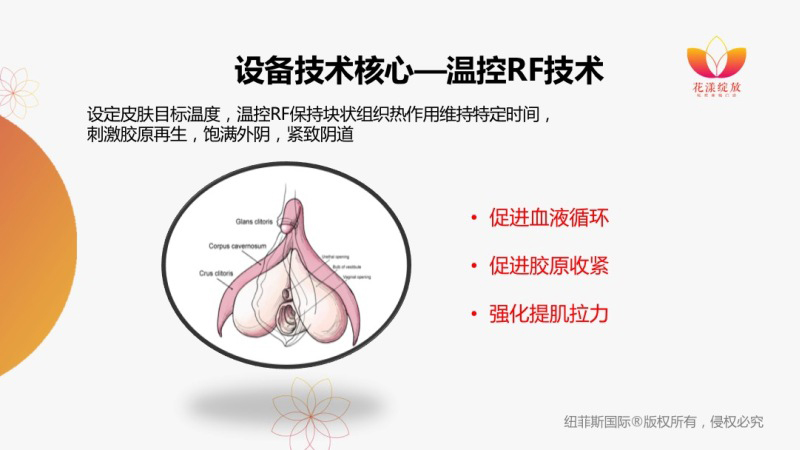 私密护理,女人的需求,男人的追求!