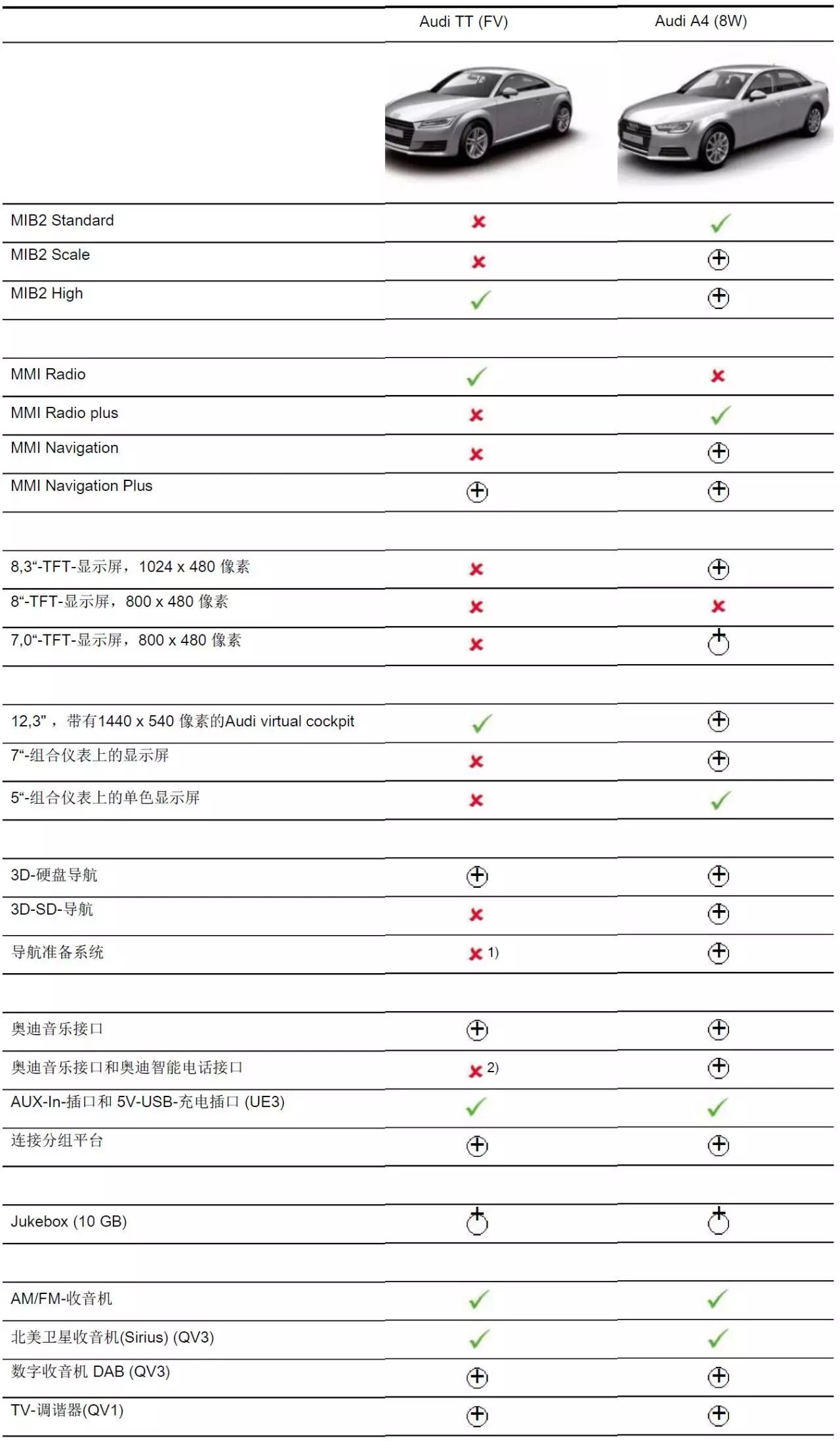 奥迪mib系统,奥迪信息娱乐系统更换