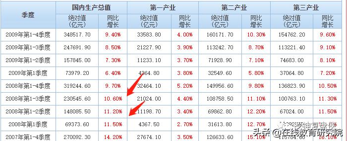 每一次金融危机都是发财的好机会,人生发财靠金融危机周期轮回!