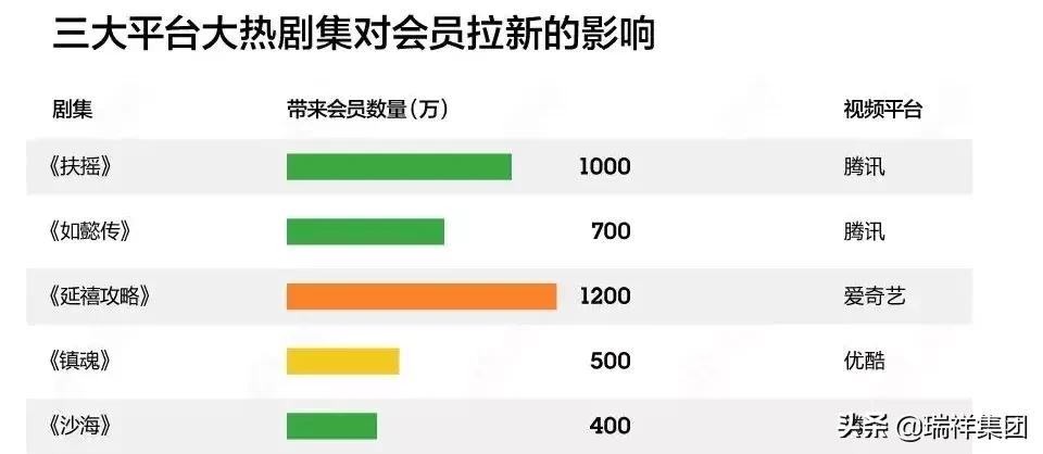 怎么领取免费的视频会员,365天免费