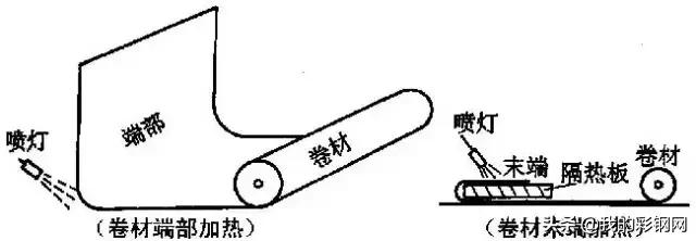 旧屋面防水翻新施工方案范本,旧屋面防水翻新施工报价清单