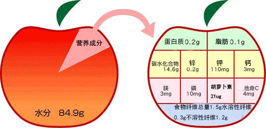 爱玩跨界的水果大王——苹果（介绍水果的小课件）
