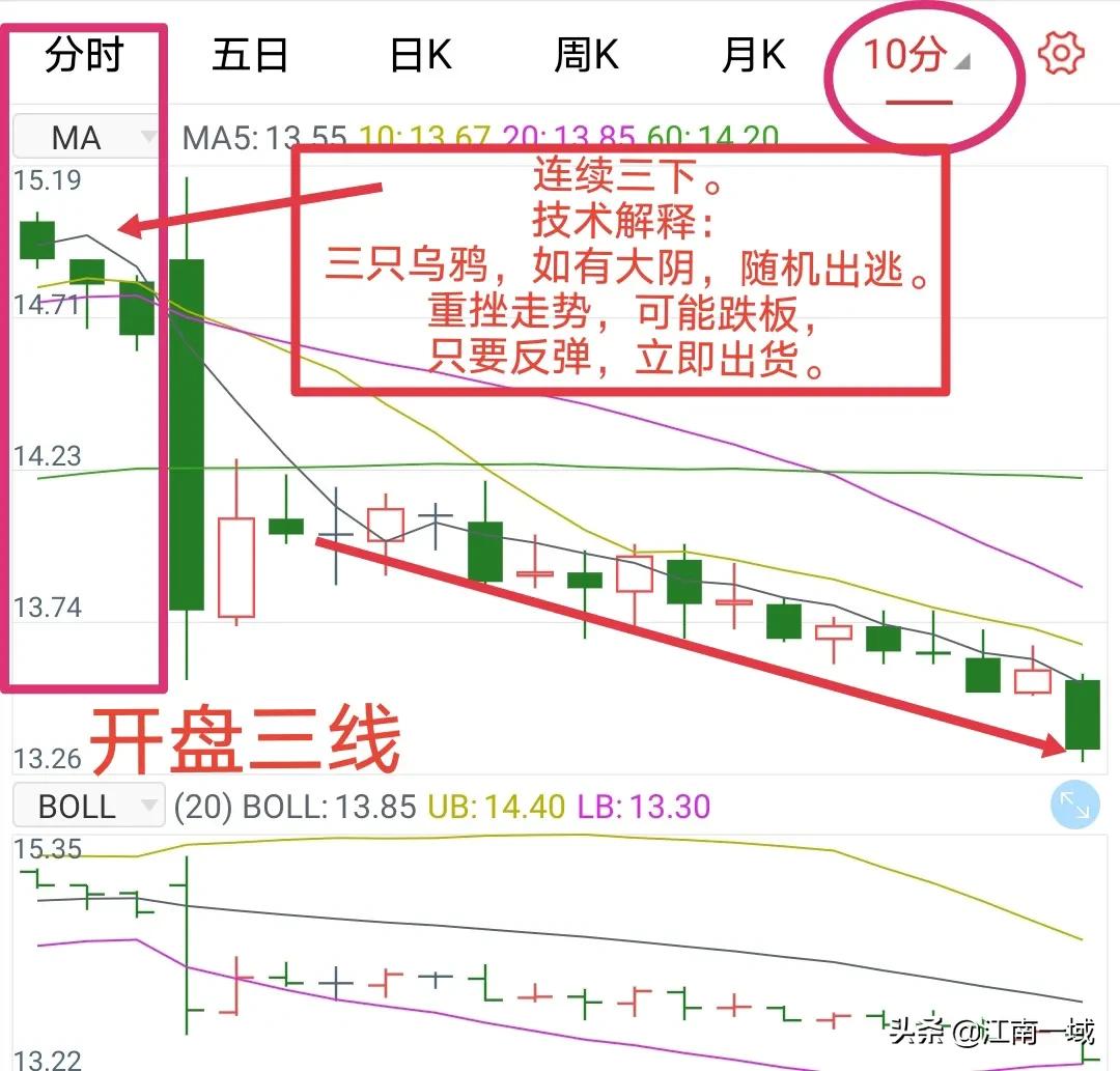 炒股基本知识和技巧是什么,炒股知识及技巧图片高清