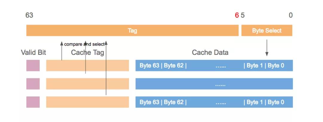 深入理解计算机系统,深入理解计算机系统cache