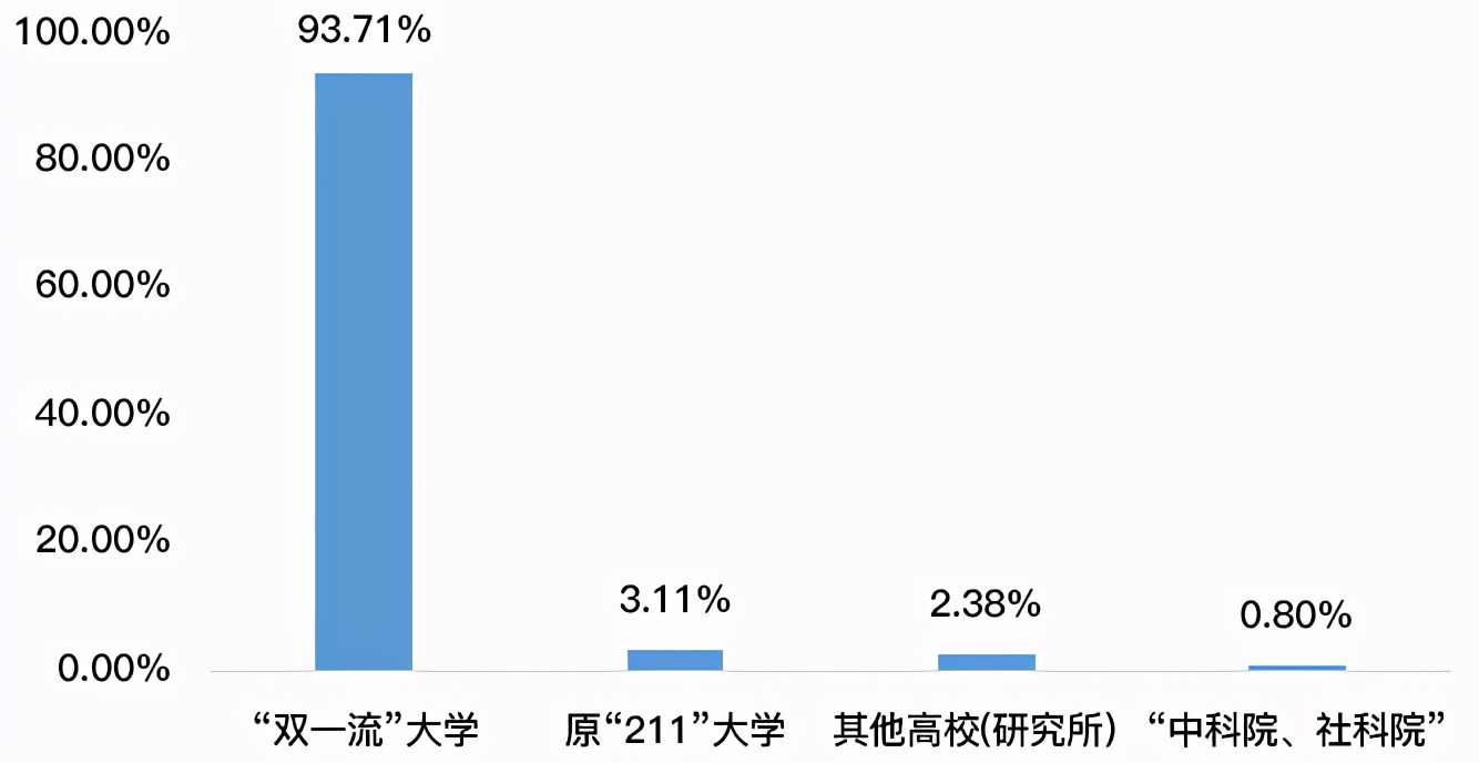 武汉大学2020就业报告,武汉大学2024毕业生就业情况