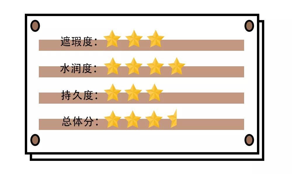 大牌气垫推荐混油皮容易起皮,起皮适合的气垫