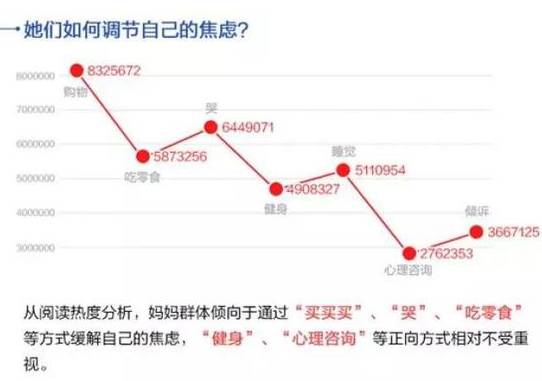 心疼!上海妈妈苦逼指数全国第一!看完你还敢养小孩吗?
