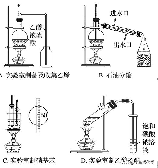 化学实验题必背知识点高考,化学高考有机基础专题大题