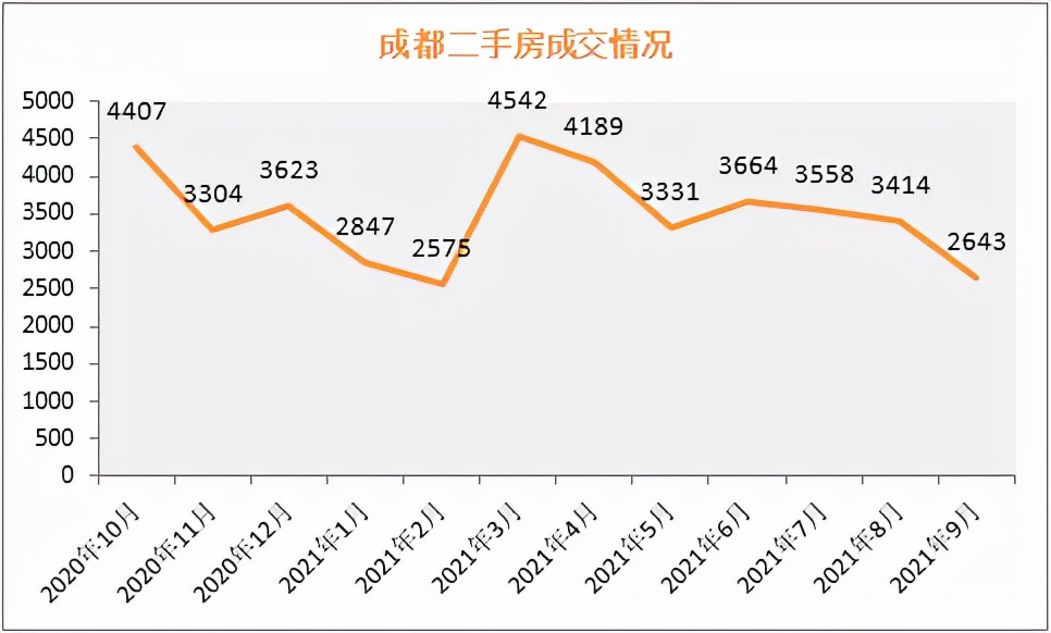 成都二手房房价会降到什么程度,成都二手房价为什么降了这么多