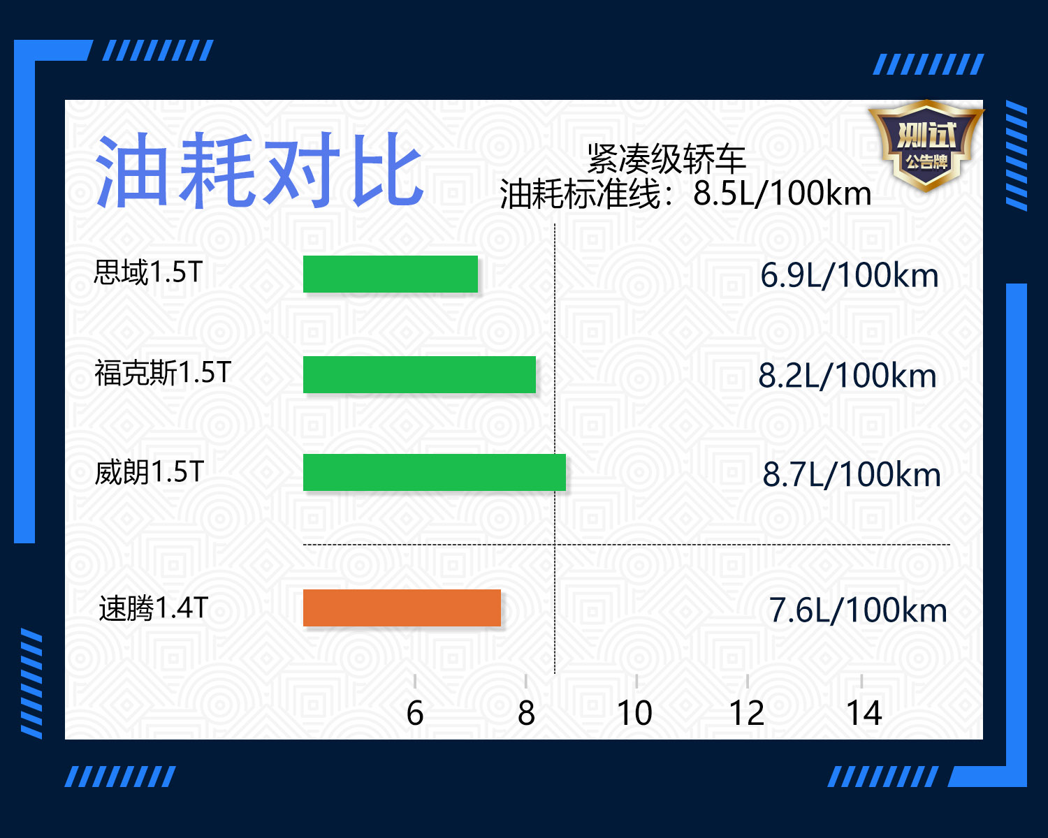 大众速腾2018款全新一代,2021款豪华速腾用车感受