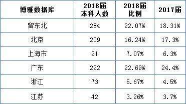 哈工大2023年毕业生就业质量报告,哈工大2019届毕业生升学情况