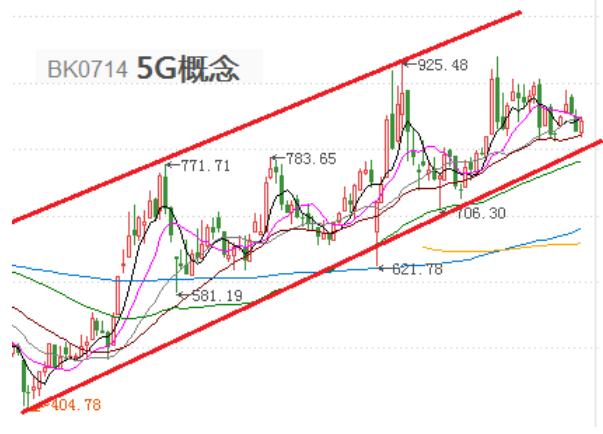 年化收益15%的项目,买基金怎么看年化收益率