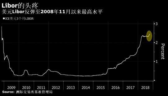 中国买家提前撤离,巴菲特带头甩卖,美联储印的庞氏*局骗**或被揭穿