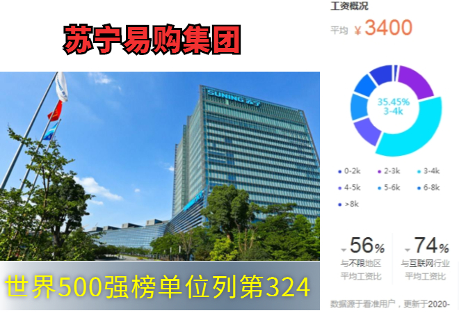 世界500强工作履历含金量怎么样,世界500强中国大陆