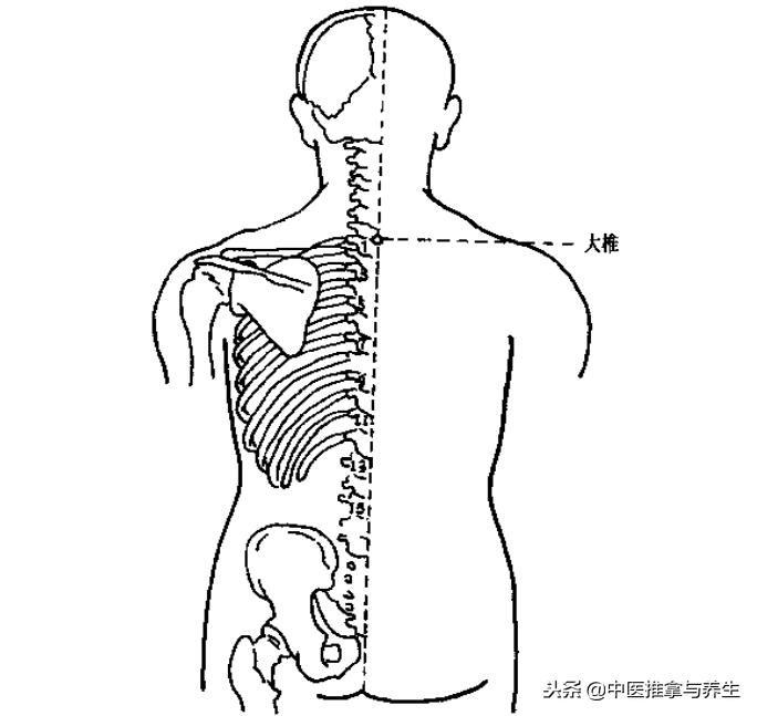 治疗鼻窦炎的推拿穴位,治疗鼻窦炎推拿手法