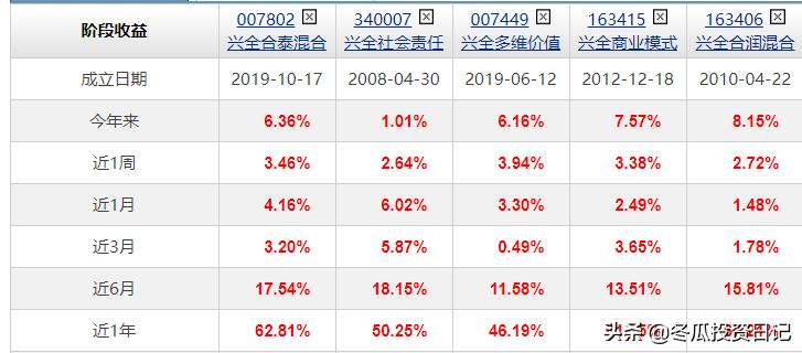 兴全出品，必属精品——独一无二的良心基金公司兴证全球