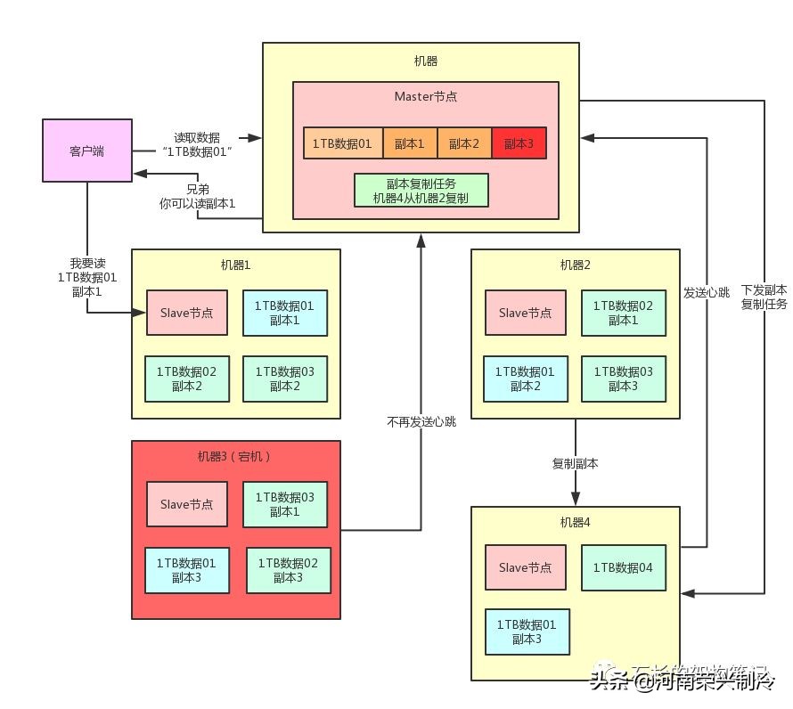 如果面试官问自我介绍怎么回答,如果面试中问到晋升怎么回答