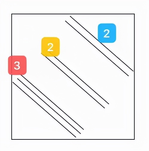 数学计数的算法技巧,数学一般能学统计和大数据吗