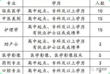 焦作武陟县中医院招聘,焦作武禹中医院招聘