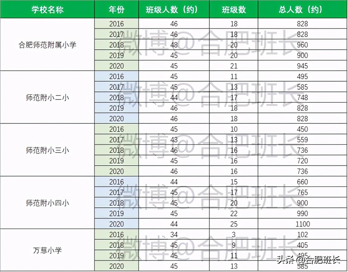 合肥滨湖新区四十六中附近,滨湖四十六中南校区有万科楼盘吗
