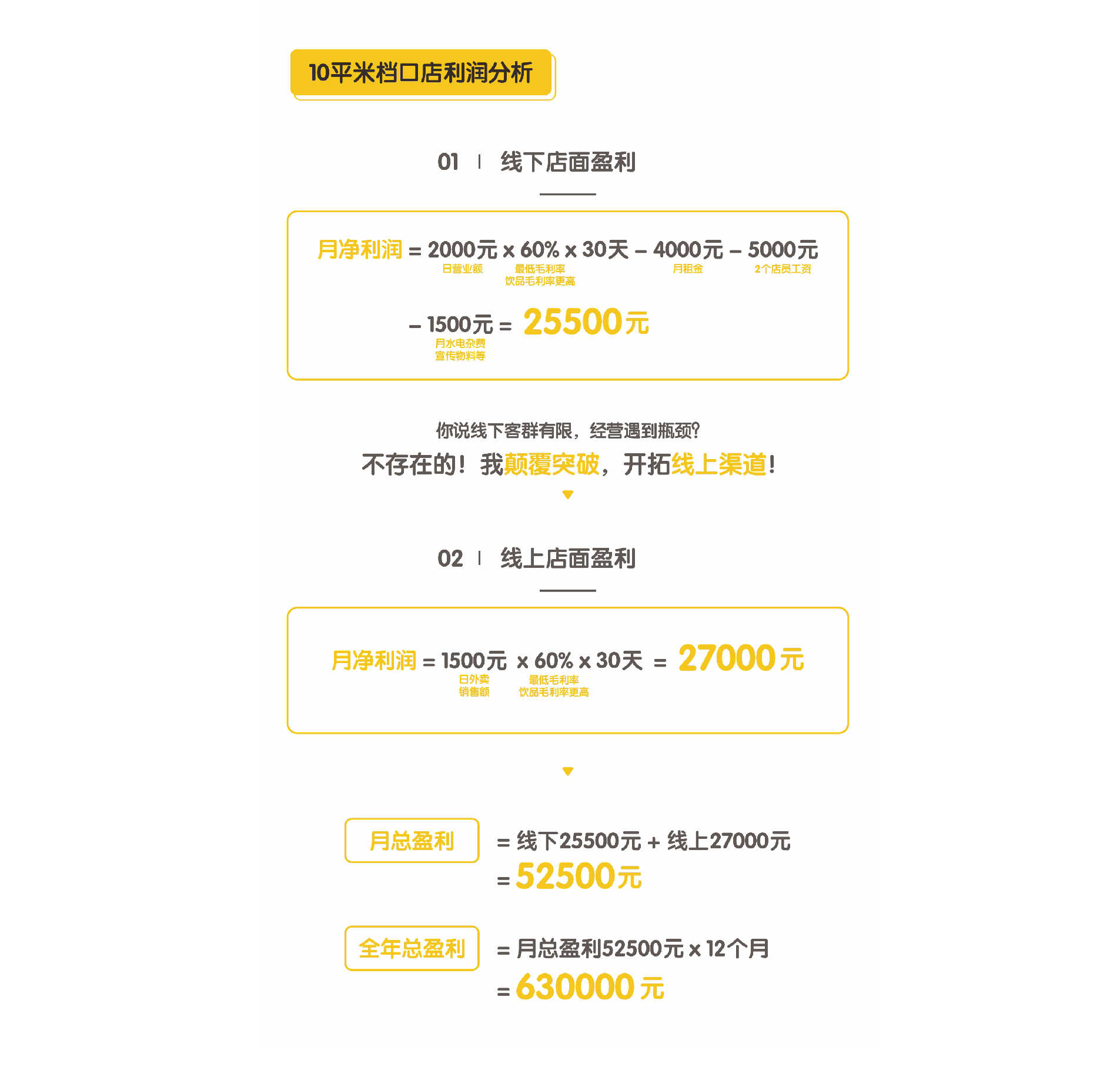 一家鸡排店一年赚五十万,10平米炸鸡店利润