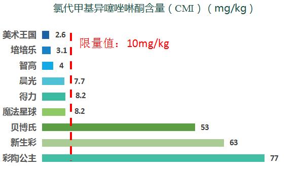 晨光彩泥评测,晨光轻粘土24色