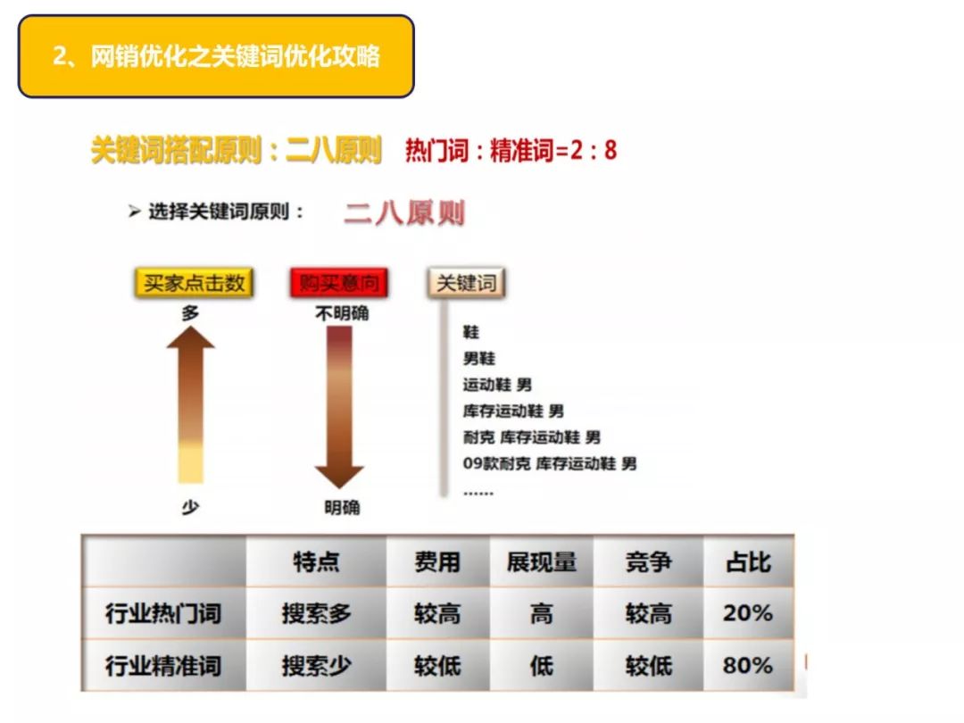 干货分享超卖口诀,干货分享三大销售绝招