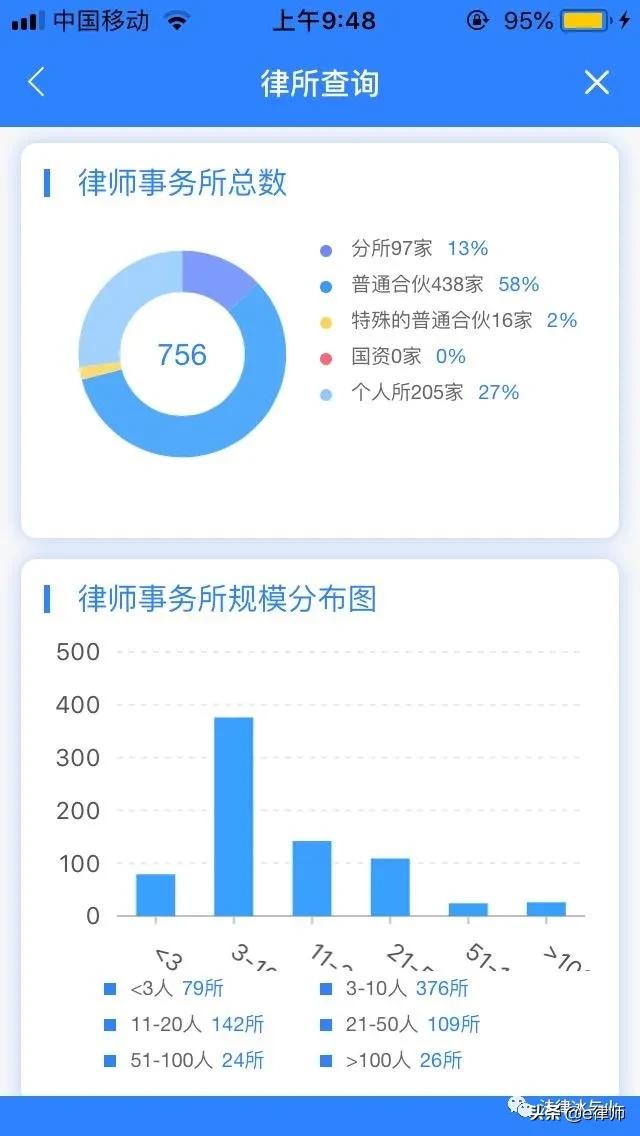 律师行业的现状与前景图表,广州律师行业报告