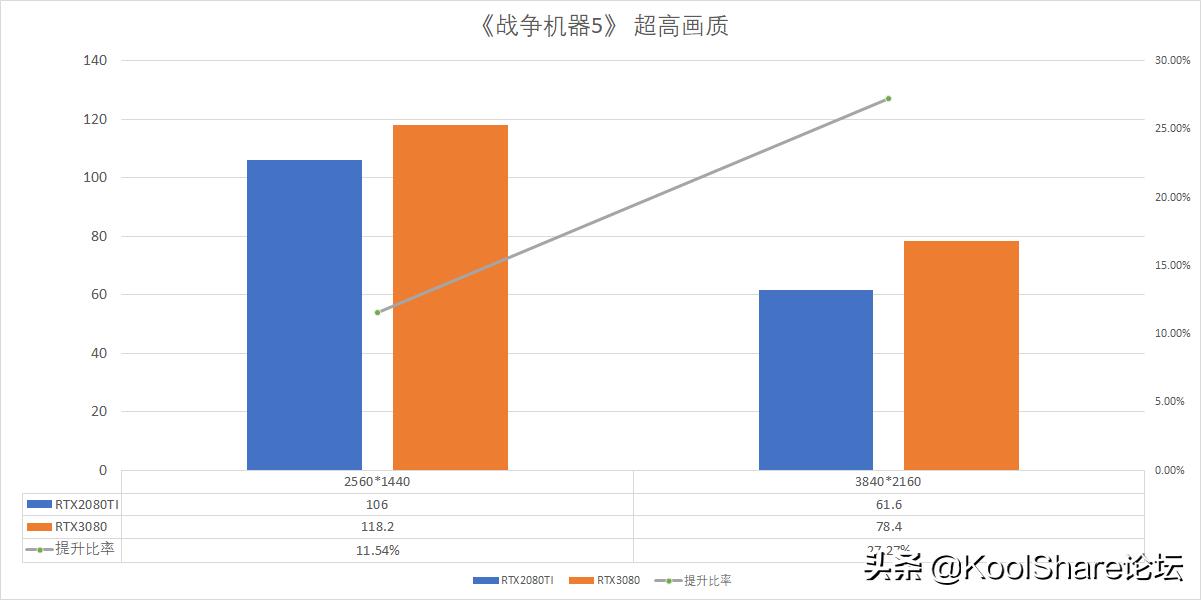 影驰rtx3080金属大师能跑多少分,影驰10606g