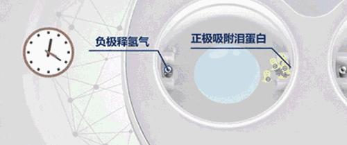 隐形眼镜清洁器升级版,智能隐形眼镜清洗器