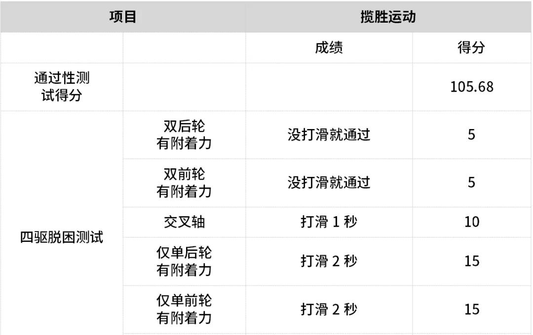 全新一代路虎揽胜运动版外观图,外观优雅酷炫分享路虎揽胜用车
