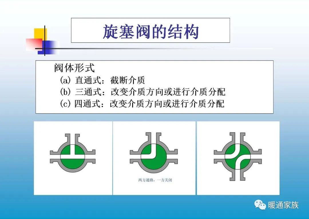阀门ppt培训,100页阀门基础知识大全工业用