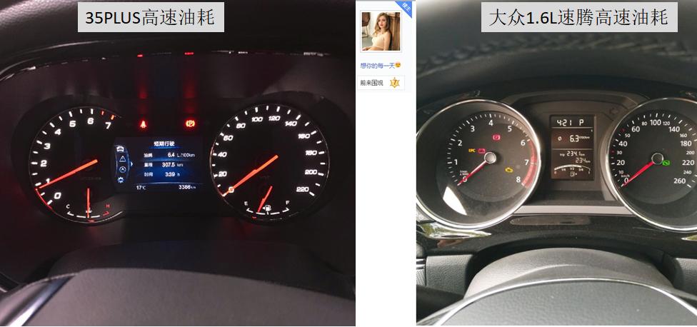 长安CS35PLUS,网传油耗5.0,6.4,7.2,网友:信谁?