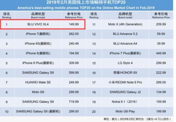 vivo灞卞vivo,澶栧浗vivo瀵规瘮鍥藉vivo