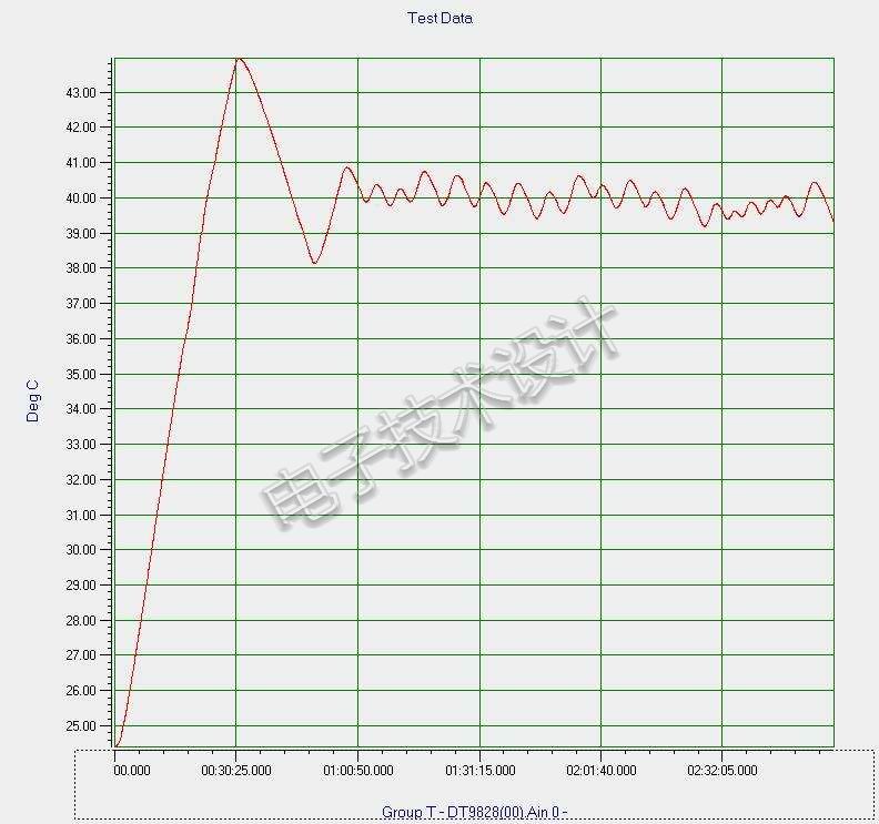 led灯不停的闪怎么回事,开led灯就跳总开关