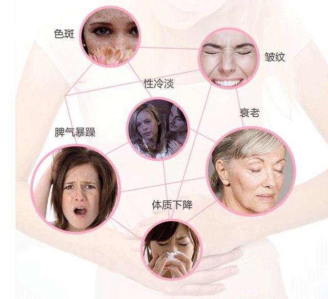 飞乐思暖宫腰带靠谱吗,暖宫贴飞乐思