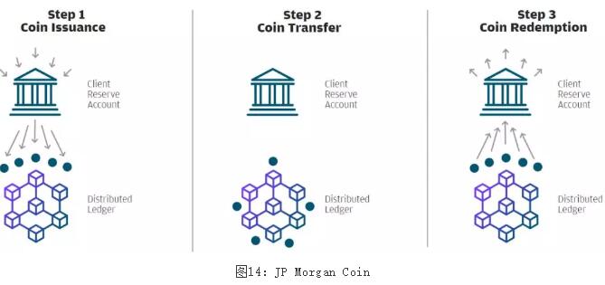 邹传伟区块链公司,邹传伟讲区块链