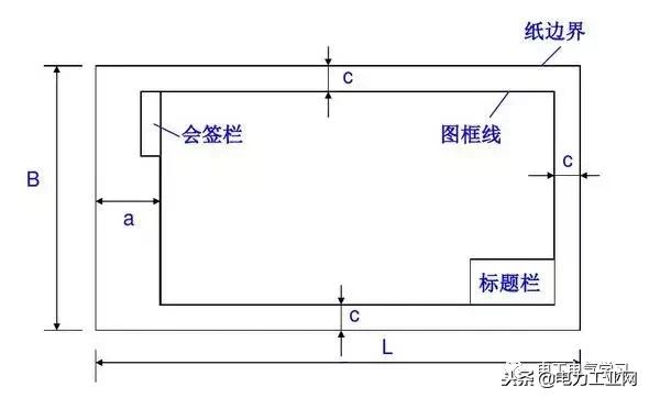 电气制图与识图常见的电气图,电气原理图电气符号画法