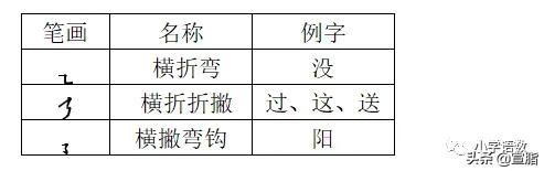 一年级语文下册第三单元复习重点,一年级下册语文第三四单元综合卷