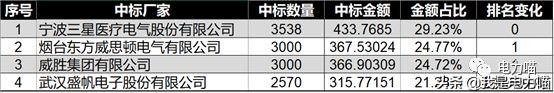 2023国网智能电表第一批中标公告,国网计量设备一批招标公示
