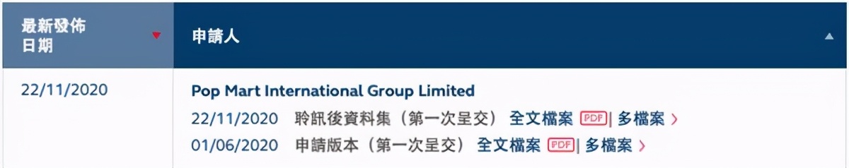盲盒到底有多赚钱？泡泡玛特两年净利激增近300倍！即将上市