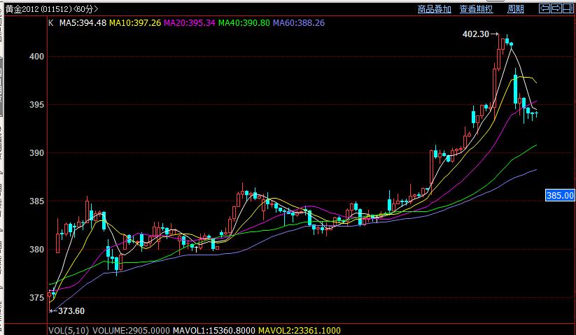 白云龙讲贵金属,白云龙期货日内短线交易评价