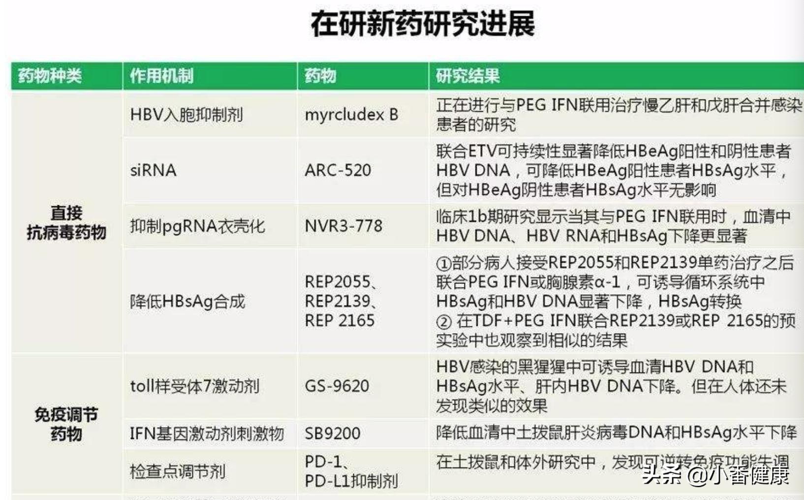 乙肝小三阳是怎么达到临床治愈,乙肝小三阳临床治愈和痊愈的区别