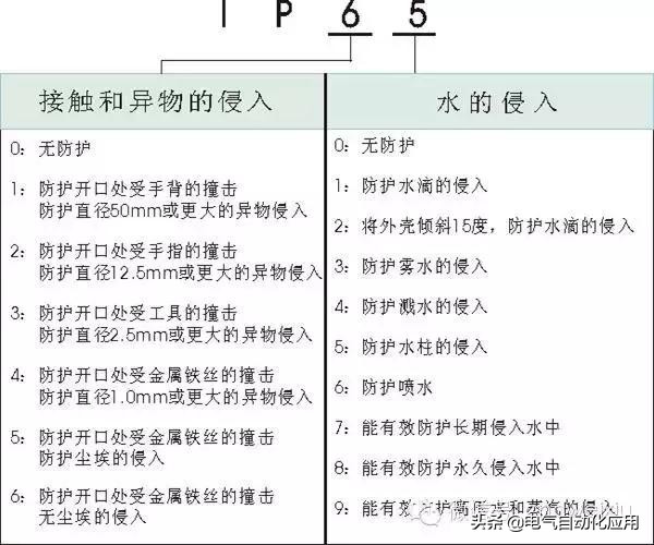 工业传感器检测,传感器原理及检测
