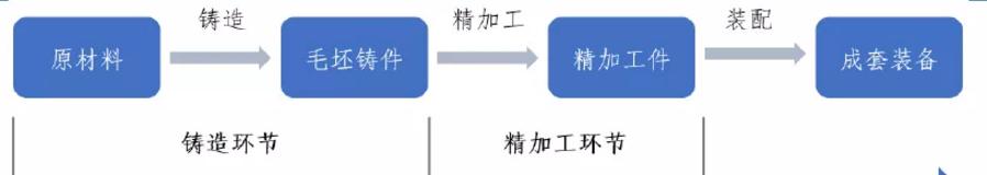 每日研讨纪要智能电网,每日研讨纪要