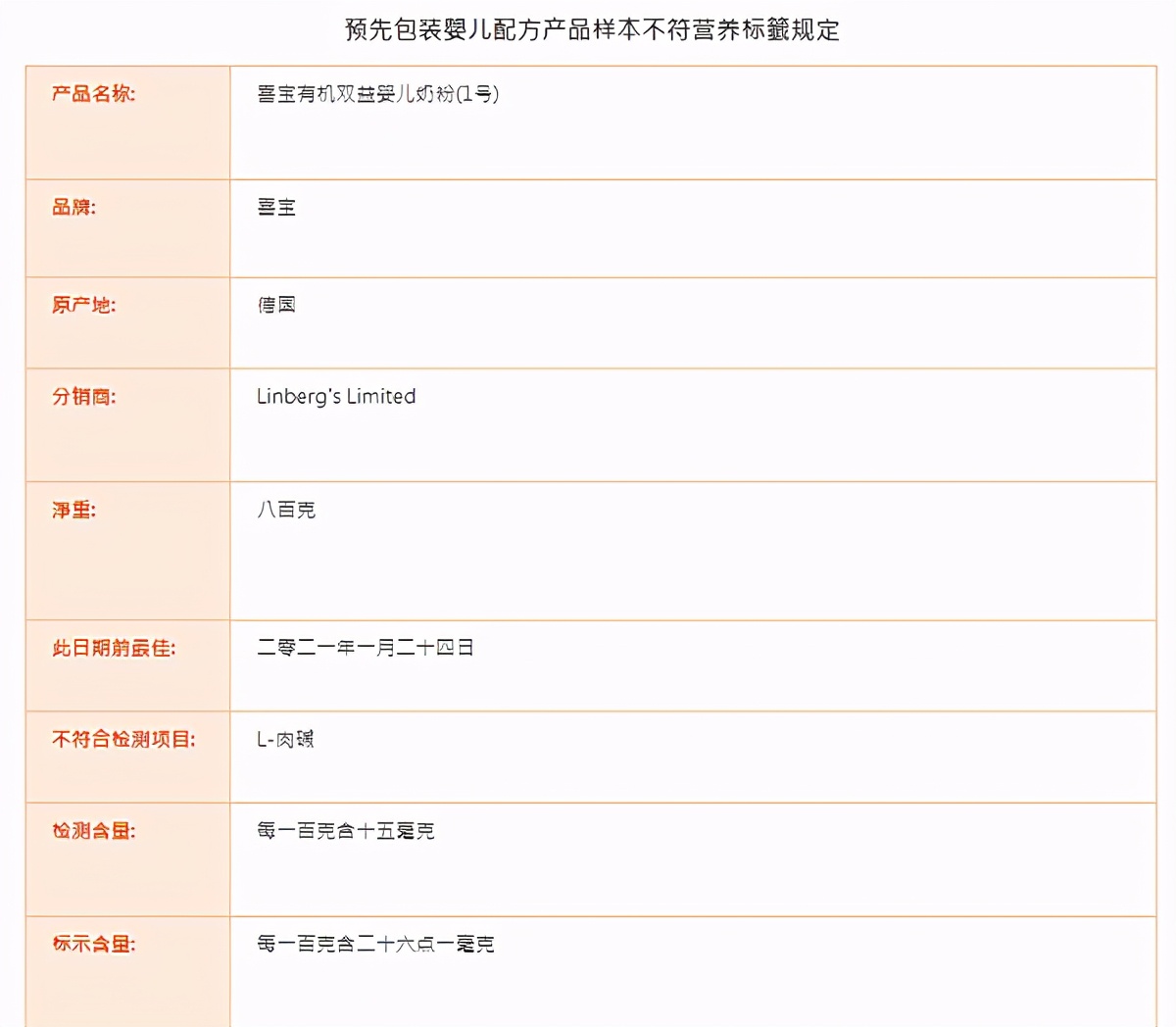 德国喜宝奶粉315曝光,德国喜宝奶粉过期